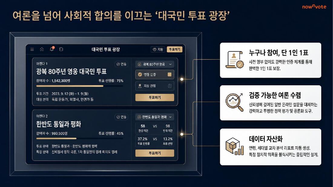 대국민 투표 광장 화면 예시