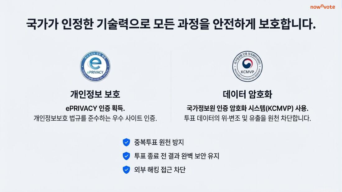 ePRIVACY 개인정보보호 인증, 국가정보원 인증 암호화 시스템(KCMVP) 적용