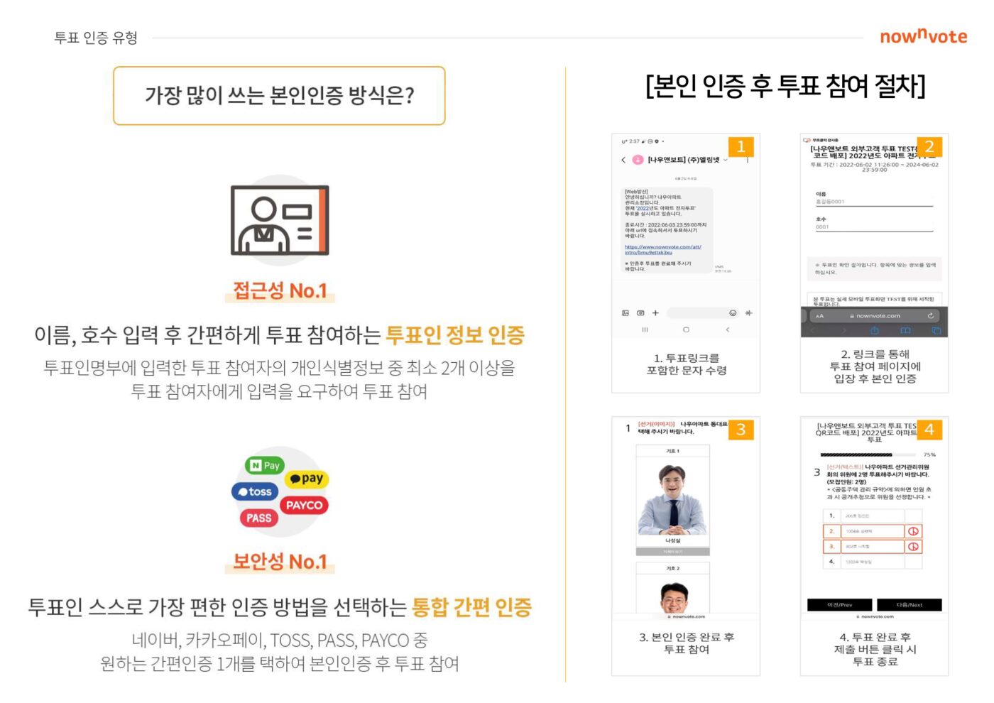 투표 링크 문자 수령, 링크 접속 후 본인 인증, 문항 응답, 제출 완료까지의 실제 화면